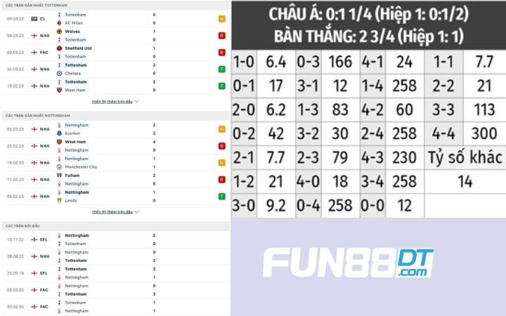 soi-keo-tottenham-hotspur-vs-nottingham-forest-2