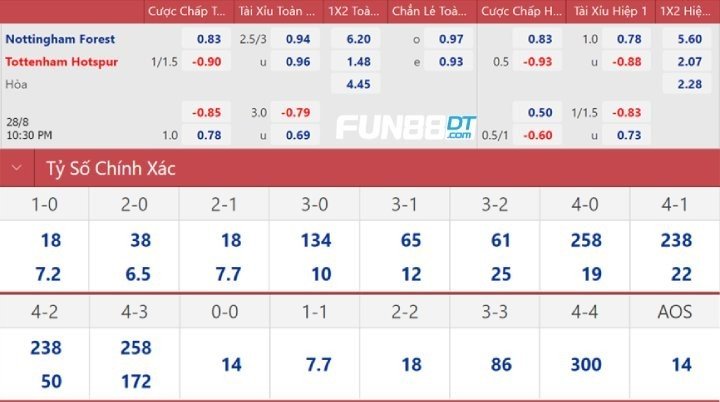 soi-keo-tottenham-hotspur-vs-nottingham-forest-3