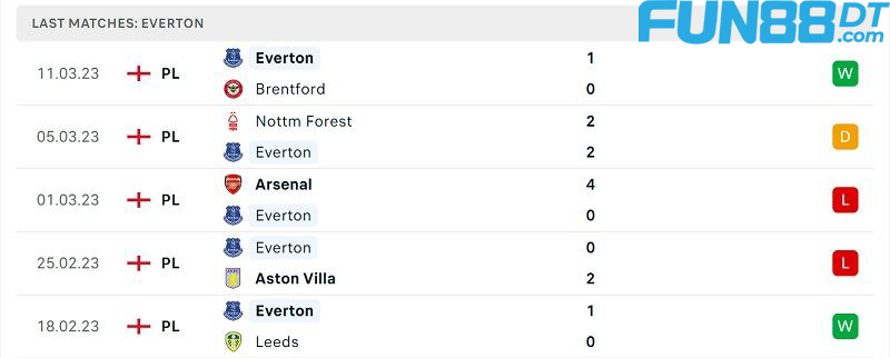 soi-keo-chelsea-vs-everton-4