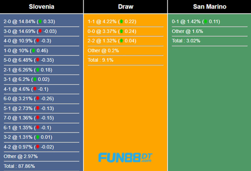 soi-keo-slovenia-vs-san-marino-2