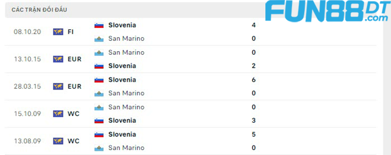 soi-keo-slovenia-vs-san-marino-5