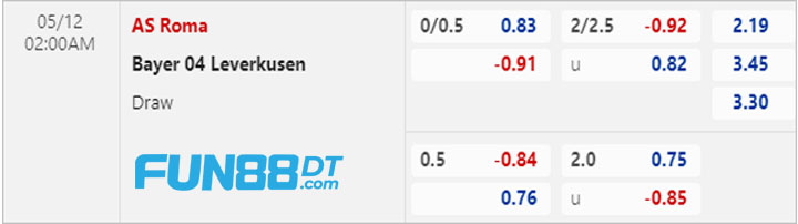 bang-keo-roma-vs-leverkusen