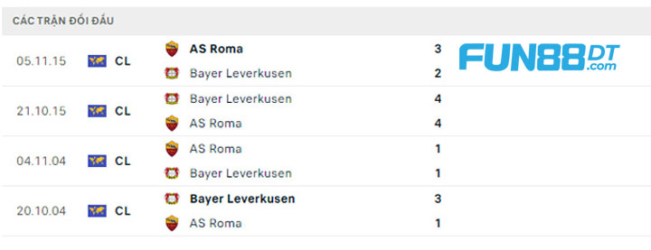 doi-dau-roma-vs-leverkusen