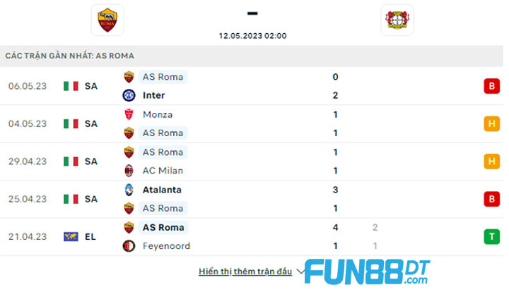 phong-do-as-roma