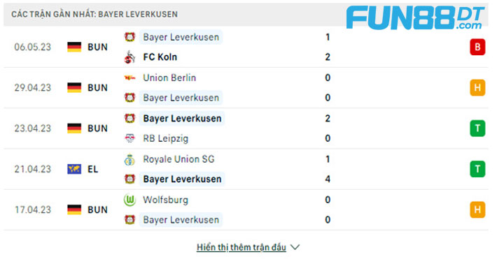 phong-do-cua-bayer-leverkusen