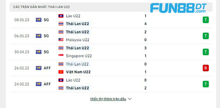 phong-do-u22-thai-lan