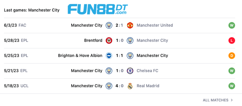 nhan-dinh-tran-dau-man-city-vs-inter-2