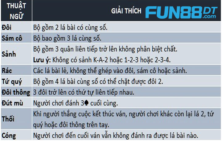 thuat-ngu-thuong-gap