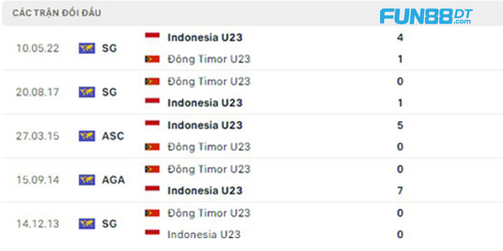 doi-dau-giua-u23-indonesia-vs-u23-timor-leste