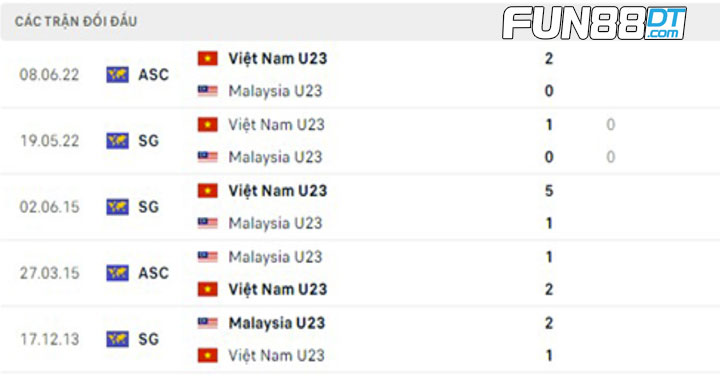 doi-dau-u23-viet-nam-vs-u23-malaysia