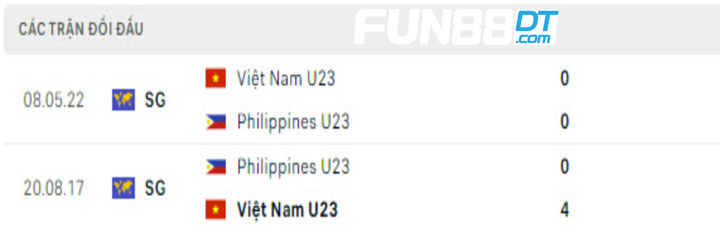 doi-dau-u23-viet-nam-vs-u23-philippines