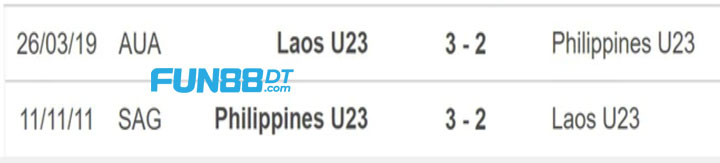 lich-su-doi-dau-u23-philippines-vs-u23-lao