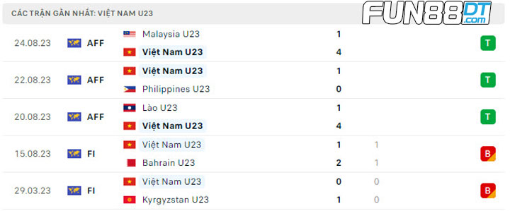 nhan-dinh-u23-viet-nam-vs-u23-indonesia-2