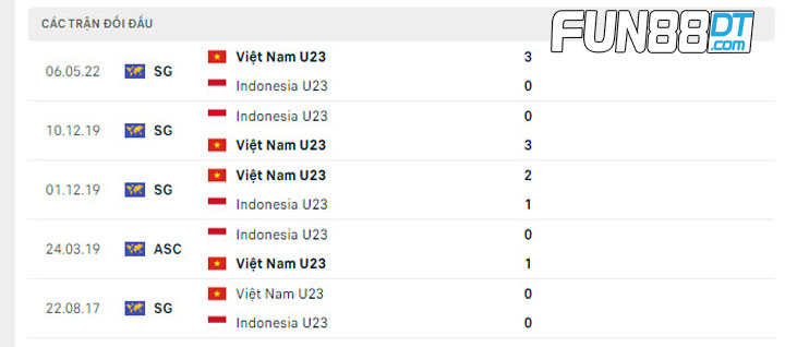 nhan-dinh-u23-viet-nam-vs-u23-indonesia-4