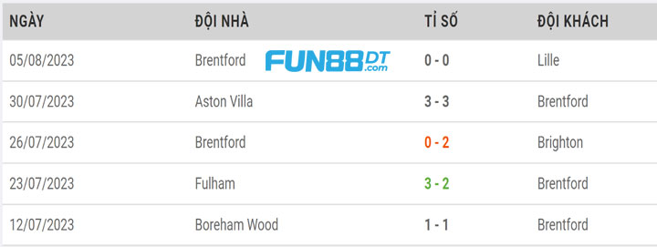 phong-do-brentford