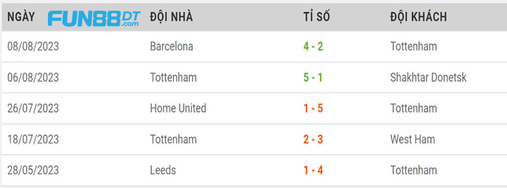 phong-do-tottenham