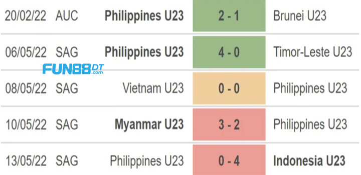 phong-do-u23-philippines-gan-day