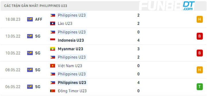 phong-do-u23-philippines