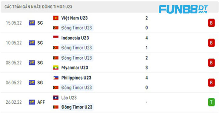 phong-do-u23-timor-leste