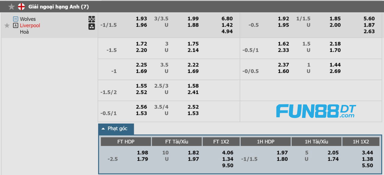 bang-ty-le-keo-tran-dau-wolves-vs-liverpool