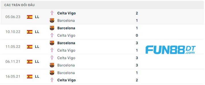 lich-su-doi-dau-giua-barcelona-vs-celta-vigo