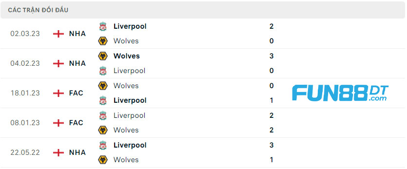 lich-su-doi-dau-giua-wolves-vs-liverpool