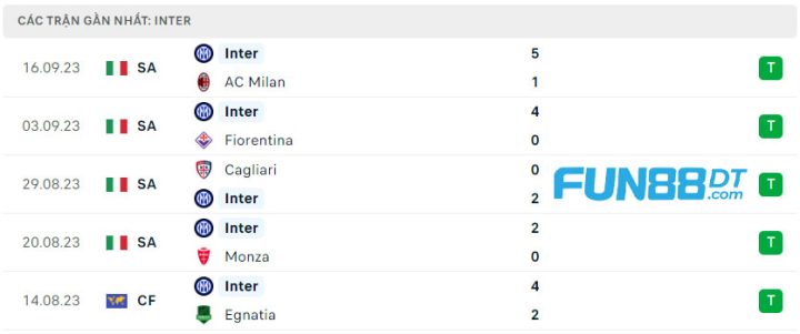 phong-do-gan-day-cua-inter-milan