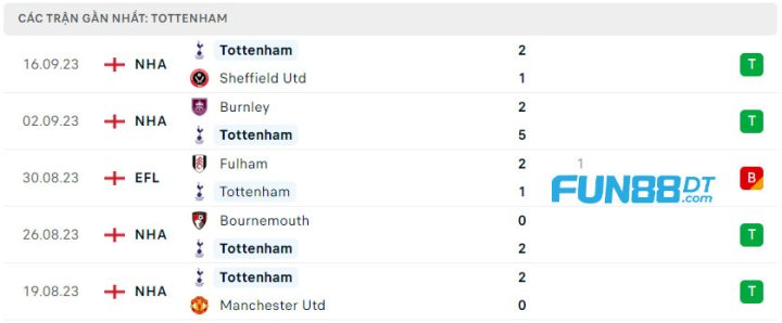 phong-do-gan-day-cua-tottenham