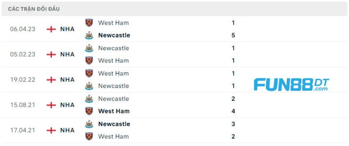 lich-su-doi-dau-west-ham-vs-newcastle