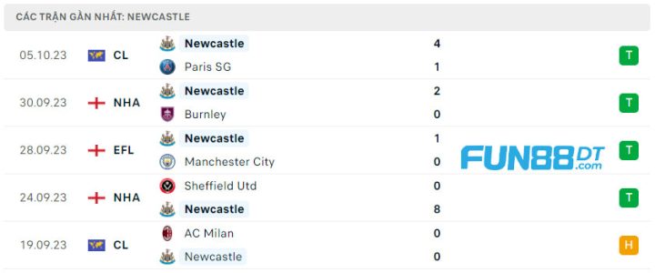 phong-do-gan-day-cua-newcastle