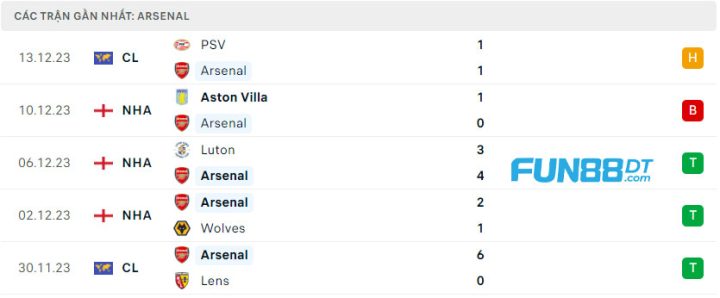 phong-do-cua-arsenal