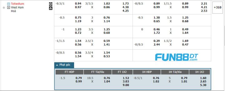 bang-ty-le-keo-tran-dau-tottenham-vs-west-ham