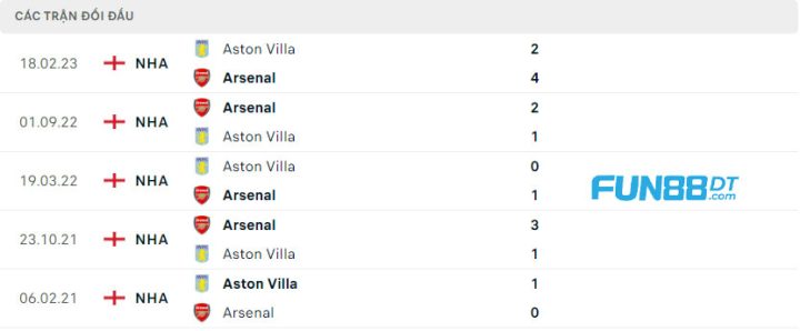 lich-su-doi-dau-giua-aston-villa-vs-arsenal