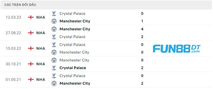 lich-su-doi-dau-man-city-vs-Crystal-Palace