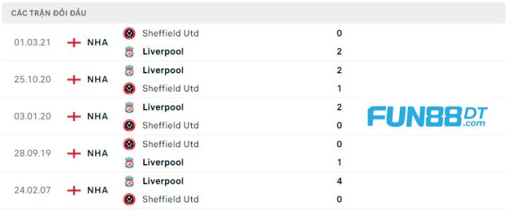 lich-su-doi-dau-giua-sheffield-united-vs-liverpool