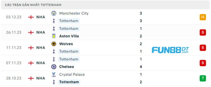 phong-do-gan-day-cua-tottenham