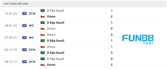 lich-su-doi-dau-giua-saudi-arabia-vs-oman