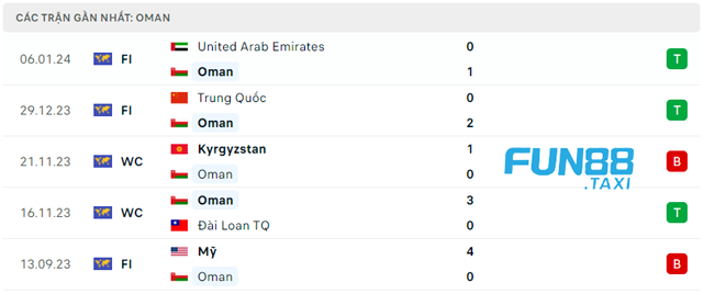 phong-do-cua-oman