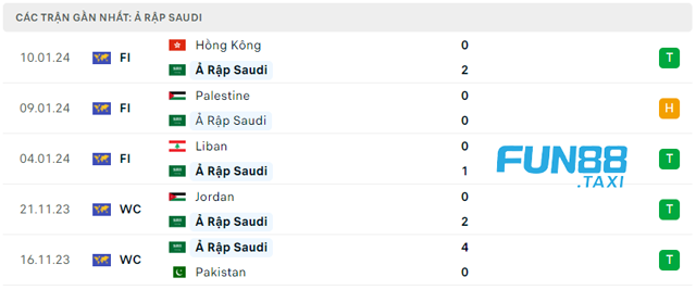 phong-do-cua-saudi-arabia